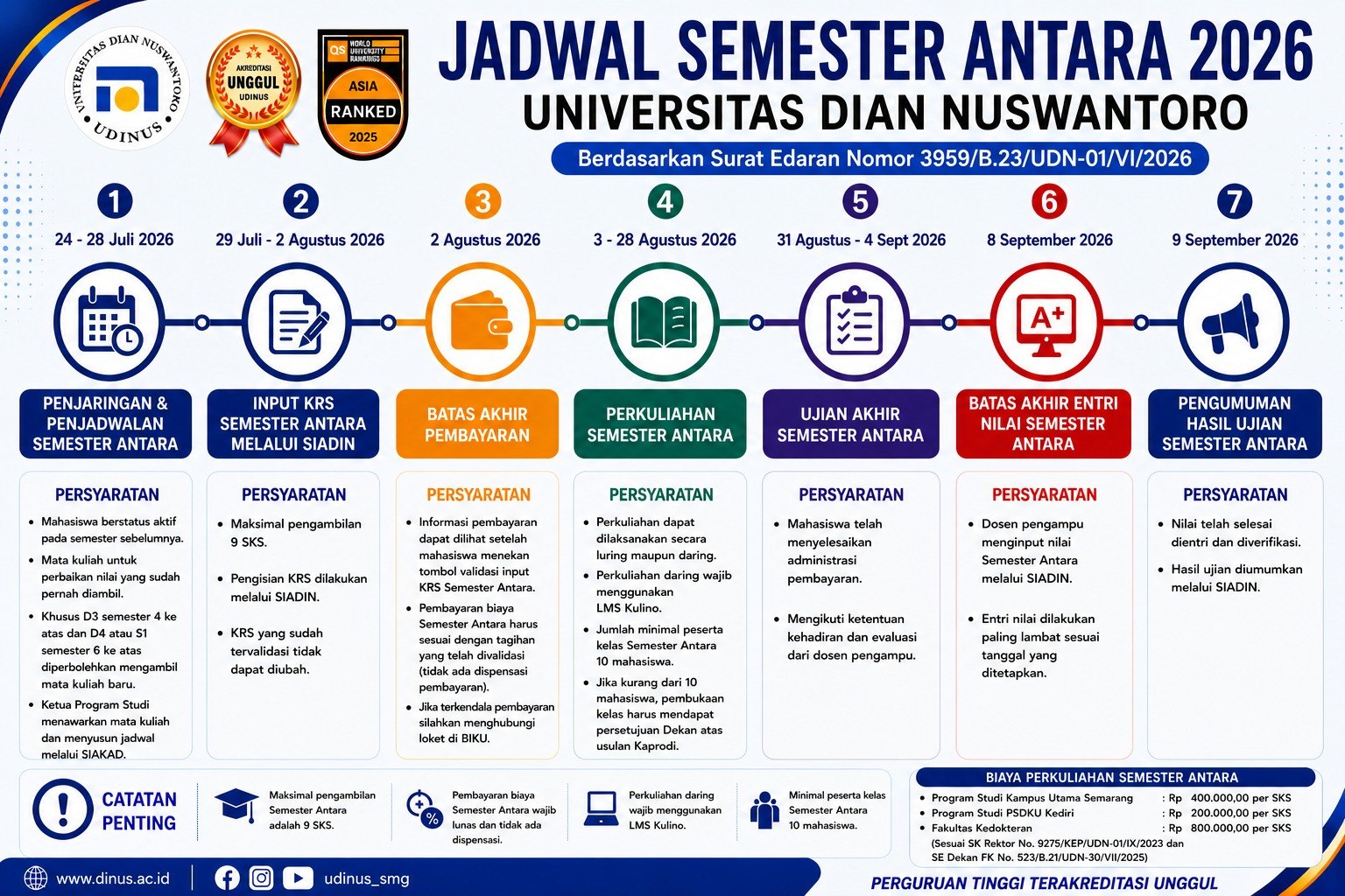 Infografis Jadwal Semester Antara 2026 Universitas Dian Nuswantoro