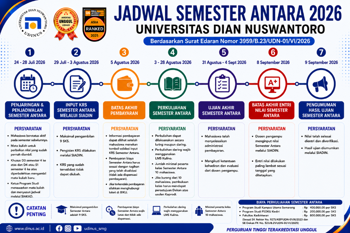 Revisi Jadwal Semester Antara 2026 Universitas Dian Nuswantoro